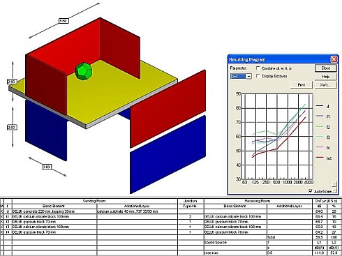 Voorbeeld van een 3D bastian berekening