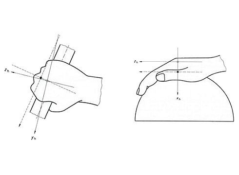 Trillingsrichtingen voor hand-arm trillingen
