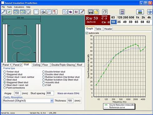 Geluidisolatie berekenen van een constructie